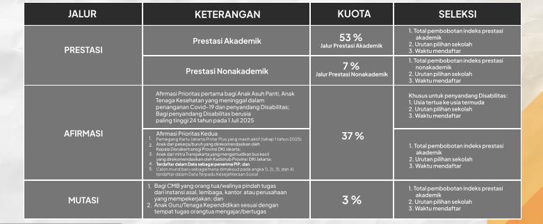 spmb2-2025