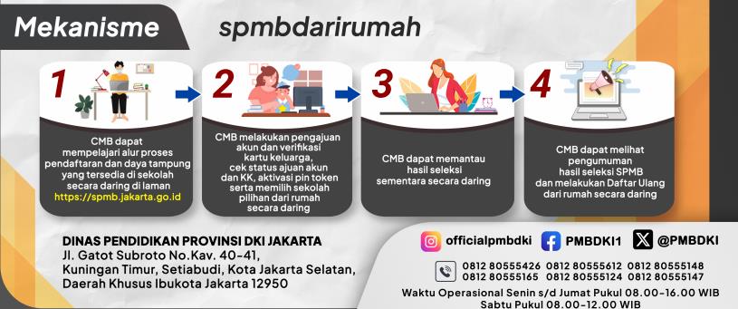 spmb3-2025
